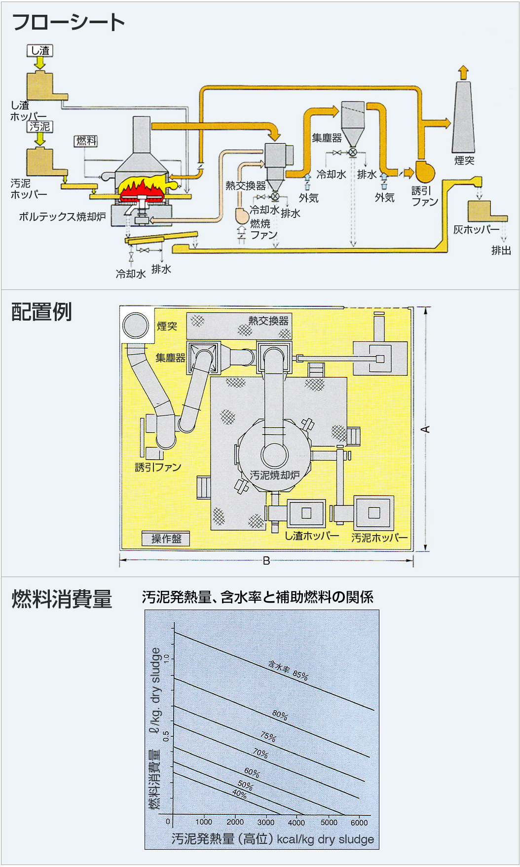 yukikax 和炉 ボルテックス焼却炉｜株式会社大和三光製作所