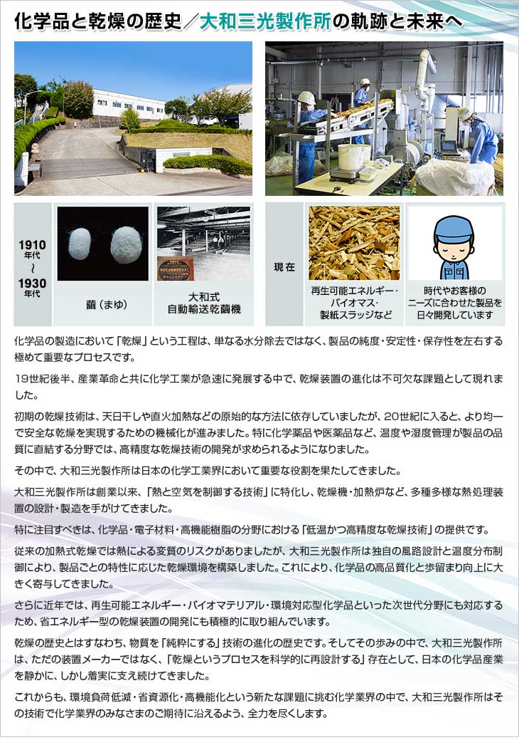 化学品と乾燥の歴史／大和三光製作所の軌跡と未来へ。化学品の製造において「乾燥」という工程は、単なる水分除去ではなく、製品の純度・安定性・保存性を左右する極めて重要なプロセスです。19世紀後半、産業革命と共に化学工業が急速に発展する中で、乾燥装置の進化は不可欠な課題として現れました。初期の乾燥技術は、天日干しや直火加熱などの原始的な方法に依存していましたが、20世紀に入ると、より均一で安全な乾燥を実現するための機械化が進みました。特に化学薬品や医薬品など、温度や湿度管理が製品の品質に直結する分野では、高精度な乾燥技術の開発が求められるようになりました。その中で、大和三光製作所は日本の化学工業界において重要な役割を果たしてきました。大和三光製作所は創業以来、「熱と空気を制御する技術」に特化し、乾燥機・加熱炉など、多種多様な熱処理装置の設計・製造を手がけてきました。特に注目すべきは、化学品・電子材料・高機能樹脂の分野における「低温かつ高精度な乾燥技術」の提供です。従来の加熱式乾燥では熱による変質のリスクがありましたが、大和三光製作所は独自の風路設計と温度分布制御により、製品ごとの特性に応じた乾燥環境を構築しました。これにより、化学品の高品質化と歩留まり向上に大きく寄与してきました。さらに近年では、再生可能エネルギー・バイオマテリアル・環境対応型化学品といった次世代分野にも対応するため、省エネルギー型の乾燥装置の開発にも積極的に取り組んでいます。乾燥の歴史とはすなわち、物質を「純粋にする」技術の進化の歴史です。そしてその歩みの中で、大和三光製作所は、ただの装置メーカーではなく、「乾燥というプロセスを科学的に再設計する」存在として、日本の化学品産業を静かに、しかし着実に支え続けてきました。これからも、環境負荷低減・省資源化・高機能化という新たな課題に挑む化学業界の中で、大和三光製作所はその技術で化学業界のみなさまのご期待に沿えるよう、全力を尽くします。